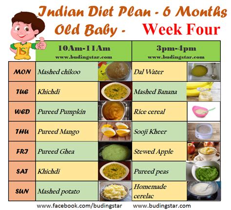 We did not find results for: indian-diet-plan-for-6-months-old-baby | 6 month baby food ...