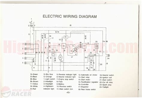Chinese Atv Wiring Diagram | Diagram, Sport atv, Atv
