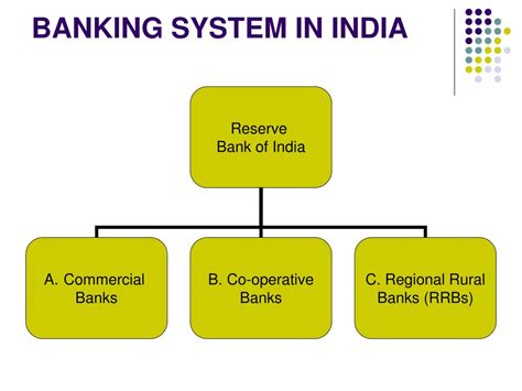 Ppt Banking System In India Powerpoint Presentation Free Download