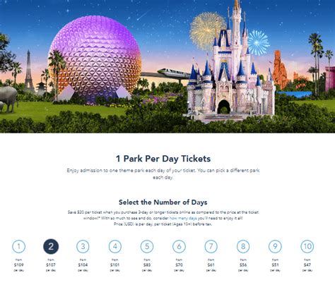 The Cheapest Way To Get Disney Tickets The Frugal South