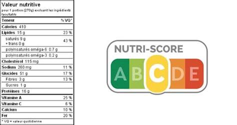 En Imposant Le Nutri Score LÉtat étend Son Pouvoir à Nos Assiettes