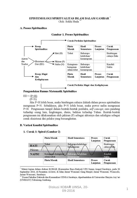 Dibimbangi kedua pasangan banyak melakukan dosa disepanjang tempoh petunangan dengan. (PDF) Epistemologi Spiritualitas Islam dalam Gambar