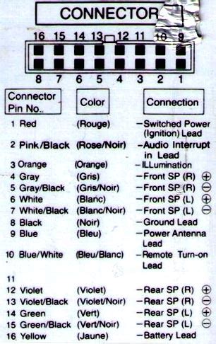 Léalo antes de utilizar este equipo. Alpine Cde 102 Wiring Diagram