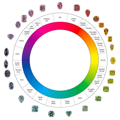 Printable Diamond Painting Dmc Color Chart Downloadable Etsy Diamond