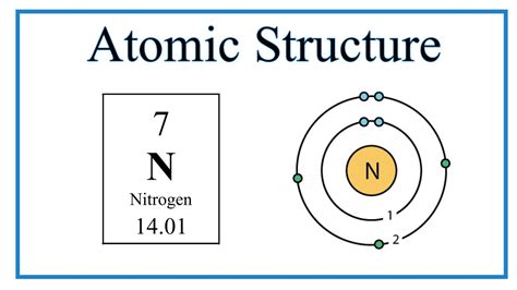 Atomic Structure Bohr Model For Nitrogen N YouTube