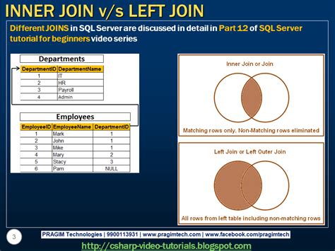 Inner, left outer, right outer, full outer and cross. Sql server, .net and c# video tutorial: Part 9 ...