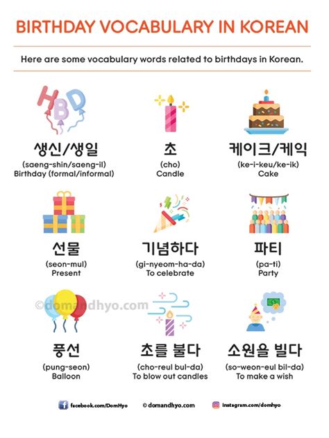 Korean Birthday Vocabulary Learn Korean With Fun And Colorful Infographics