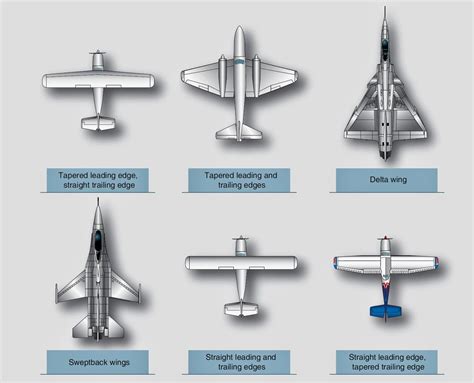 Various Wing Design Shapes Aircraftwings Wings Aviation Aerospace