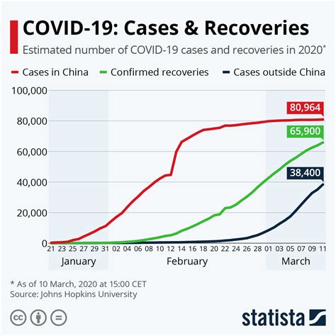 Latest Updates On The Coronavirus Covid 19 Outbreak World Economic