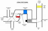 Gas Hvac System Images