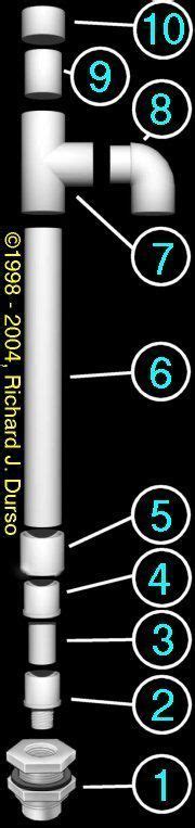 Hohotime 60 slots diamond embroidery box, 142pcs 5d diamond painting accessories kit, storage container jars, trays, diamond art storage for diy art craft visit the hohotime store 4.8 out of 5 stars 919 ratings DIY Durso Standpipe (overflow box silencer) | Aquarium sump, Saltwater aquarium fish, Diy aquarium