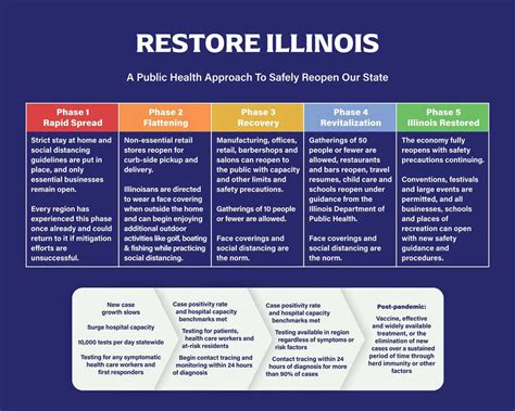 Governor Pritzker Announces Restore Illinois A Public Health Approach