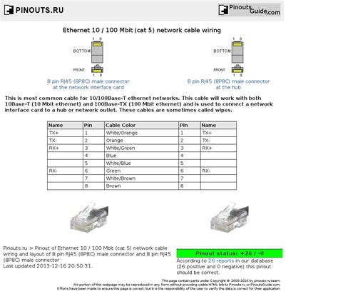 Straight through lan cables are the most common, and the pinout is the same if they are cat5e, cat6, or cat 7. Cat 5 Wiring Diagram Wall Jack | Free Wiring Diagram