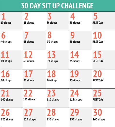 Fighting The Belly Fat 30 Day Sit Up Challenge Dot2trot