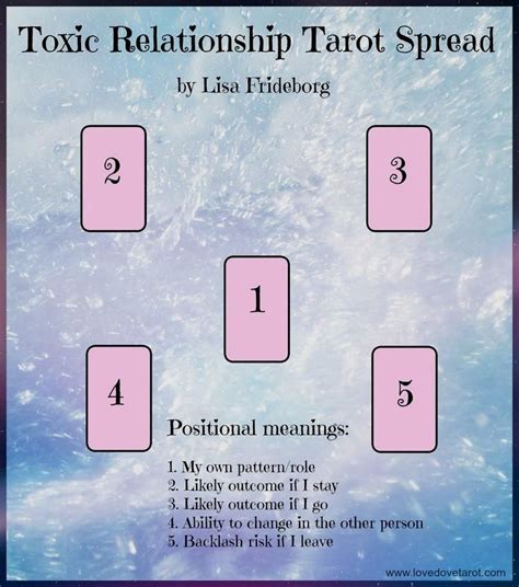 Toxic Relationship Tarot Spread Tarot Guide Tarot Tips Tarot Card