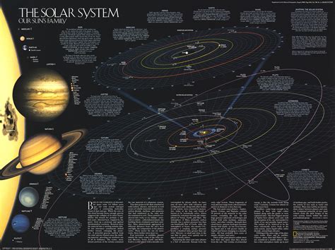 National Geographic Map Of Solar System Solar System Map Solar
