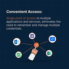 Discover The Gateway To Ihop Academy Login Made Effortless