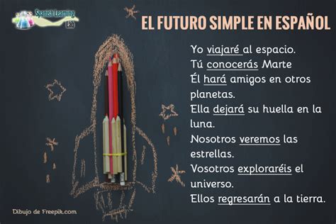 El Futuro Simple En Español Reglas Ejemplos Y Ejercicios Spanish