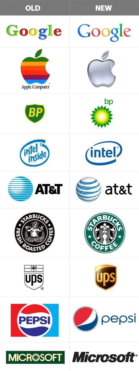 Big Brands Their Logos Before And After The Redesign Loghi Grafici