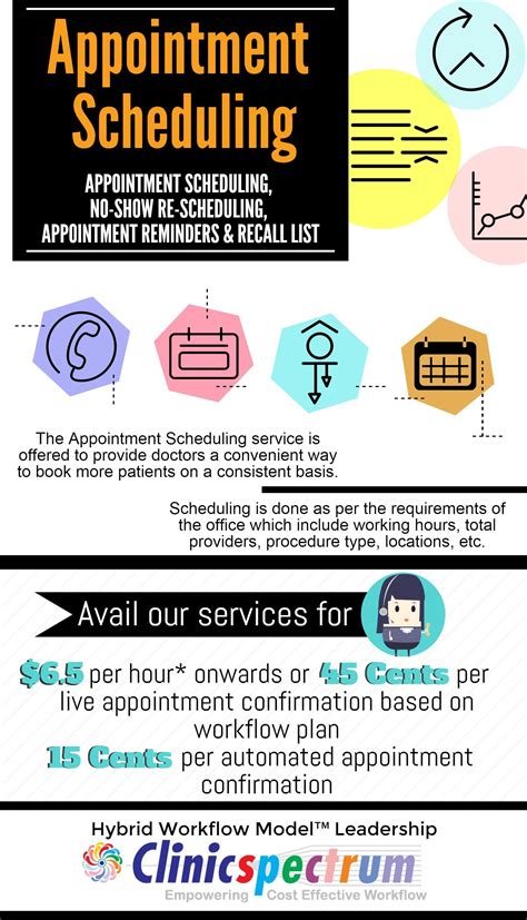#Appointment #Scheduling by #Clinicspectrum | Infographic, Appointments
