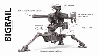 Turret Sci Fi Automated Railgun Futuristic Concept