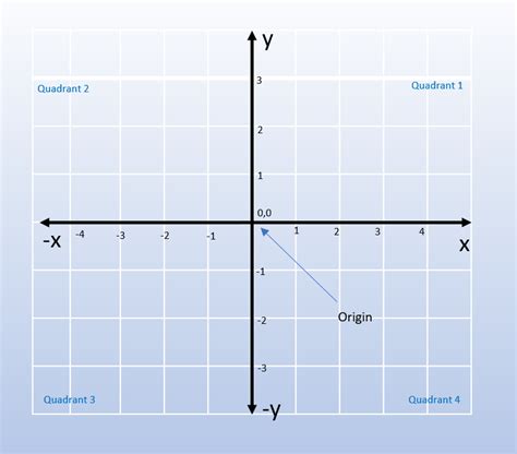 Cartesian plane — noun a plane in which all points can be described in cartesian coordinates • hypernyms: Coordinate Geometry | Basics | Cartesian Plane | Worksheet