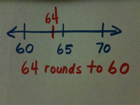 Rounding On An Open Number Line Math Coachs Corner