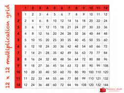 Fcb grid model || fcb model of advertising in hindi || fcb model || fcb model in hindi ||. 12 x 12 multiplication grid by helenrachelcrossley ...