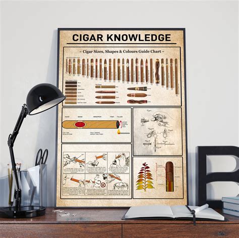 Cigar Knowledge Wall Art Poster No Frame Knowledge Poster Etsy