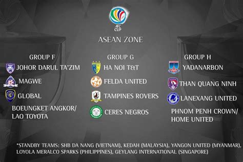 Sofascore tracks live football scores and afc cup table, results, statistics and top scorers. Rasmi: Keputusan Undian Kejohanan AFC Cup 2017 - Football ...