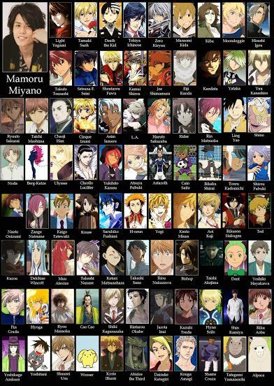 61 Best Anime Voice Actors Images On Pinterest