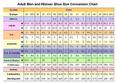 What shoe size do you wear? - GirlsAskGuys