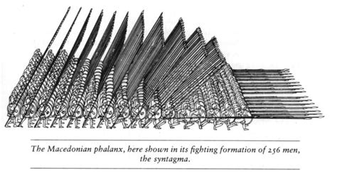 The macedonian phalanx is an infantry formation developed by philip ii and used by his son alexander the great to conquer the persian empire and other armies. The Macedonian Phalanx | LEADING MALAYSIAN NEOCON