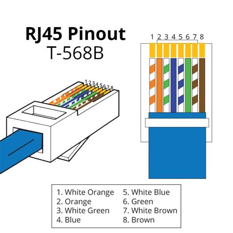 See the best & latest cat6 wiring diagram color codes on iscoupon.com. Rj45 B Wiring Diagram - Wiring Diagram And Schematic ...