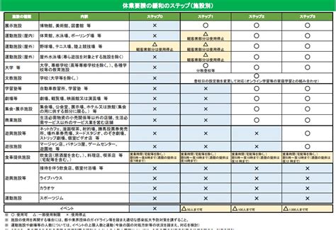 菅首相 「必ず事態を改善させるため ありとあらゆる方策を」 1月7日 19時23分 new 新型コロナウイルス. 東京が緊急事態宣言全面解除の可能性、対象施設や要請内容 ...