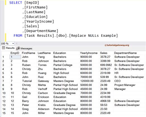 SSIS Replace SQL Table Nulls Using Derived Column