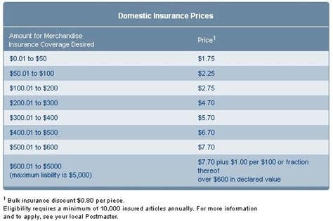 Maybe you would like to learn more about one of these? Usps insurance rates - insurance