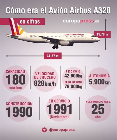 Características Del Avión Airbus A320 De Germanwings