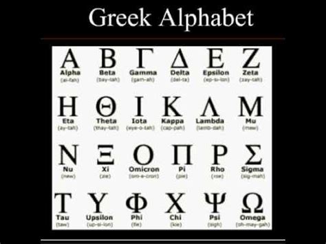 No need to waste time studying what you already know. The Greek Alphabet Song - YouTube