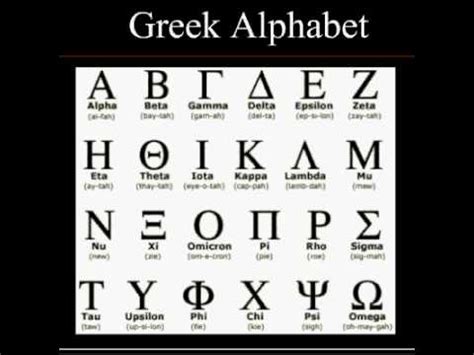 And finally, how do i add what you did added a greek keyboard (a keyboard used in greece) for writing latin characters. The Greek Alphabet Song - YouTube