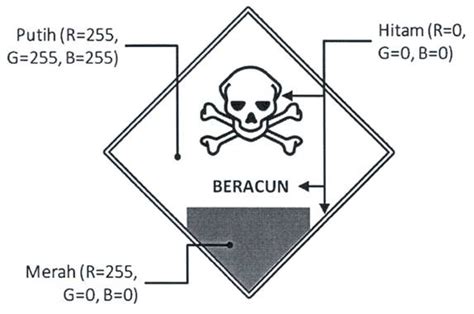 Label Limbah B3 Atau Labels And Symbols Hazardous Materials And Toxic
