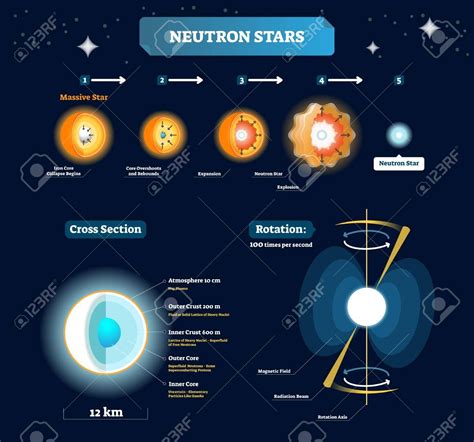 Photo112344461stock Vector Neutron Stars Vector