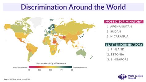 Discrimination Is Getting Worse Globally World Justice Project