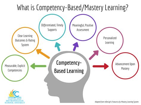Revolutionizing Education Mastery Based Learning Unleashes Student