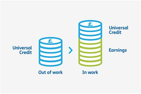 What Will Stop My Universal Credit Leia Aqui What Reasons Can