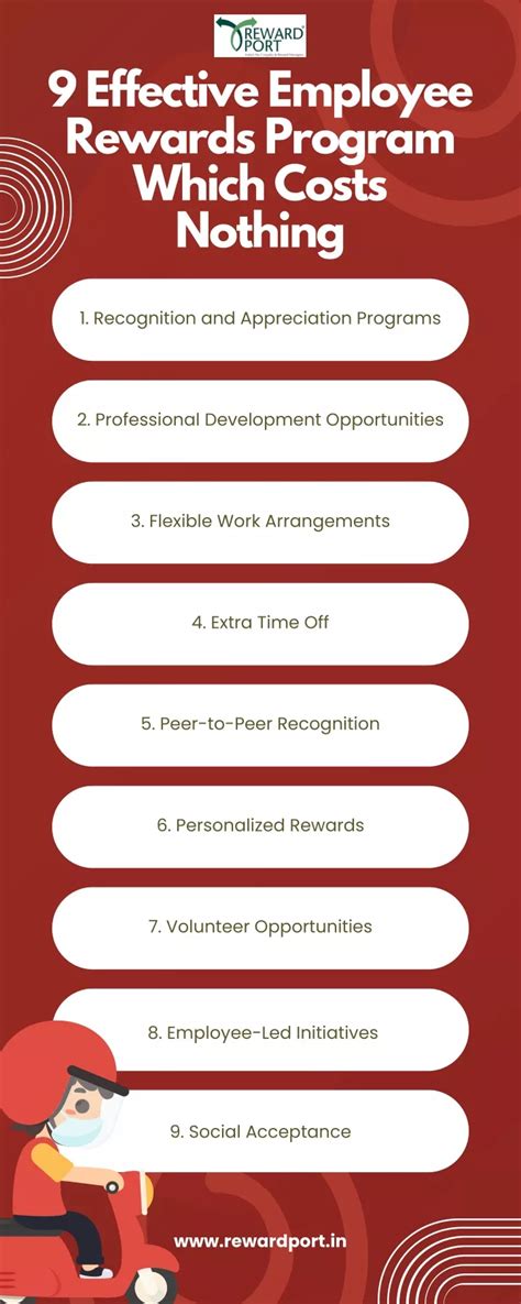 Ppt Effective Employee Rewards Program Which Costs Nothing Powerpoint Presentation Id