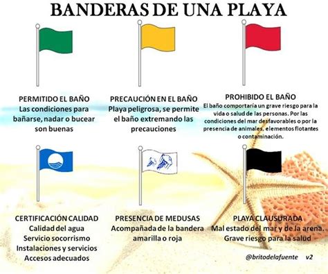 Significado De Las Banderas En La Playa Banderas Significado De La Bandera Playa