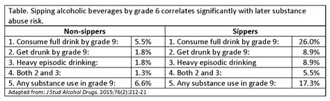 Brief Literature Review Of Effects Of Early Alcohol Exposure On Later