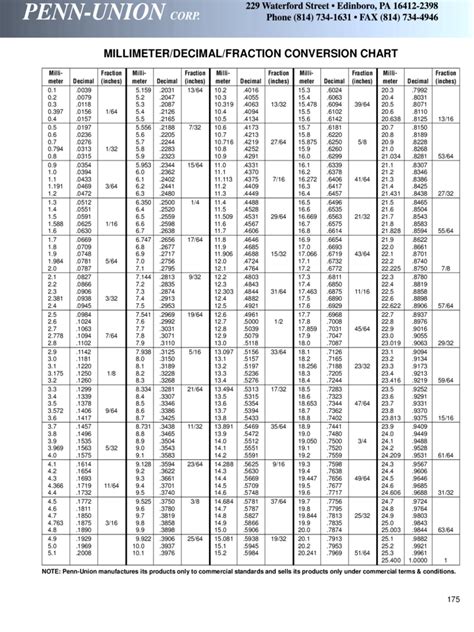 Decimal To Fraction Chart 4 Free Templates In Pdf Word Excel Download