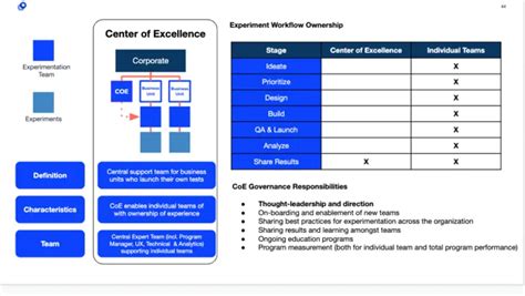 Enabling Experimentation At Your Organization Determining Your Team